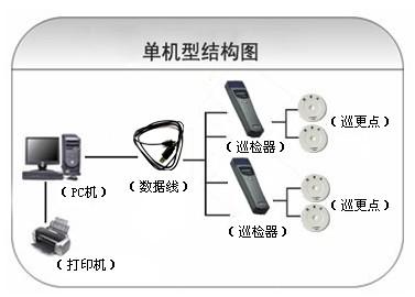 茂县巡更系统六号