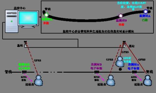 茂县巡更系统八号